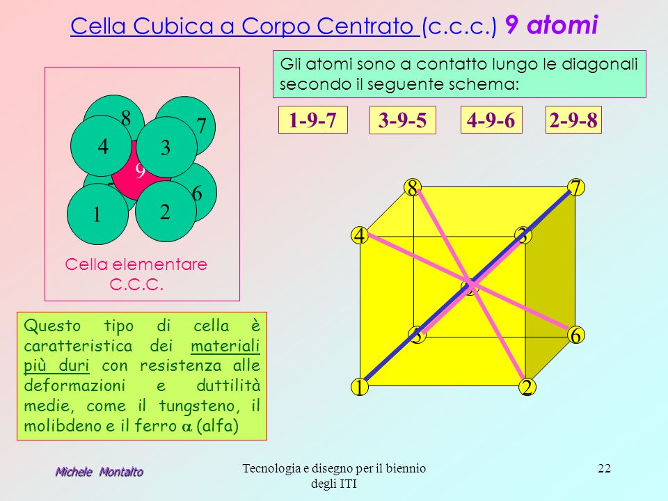 Cella Cubica a Corpo Centrato (c.c.c.) 9 atomi
