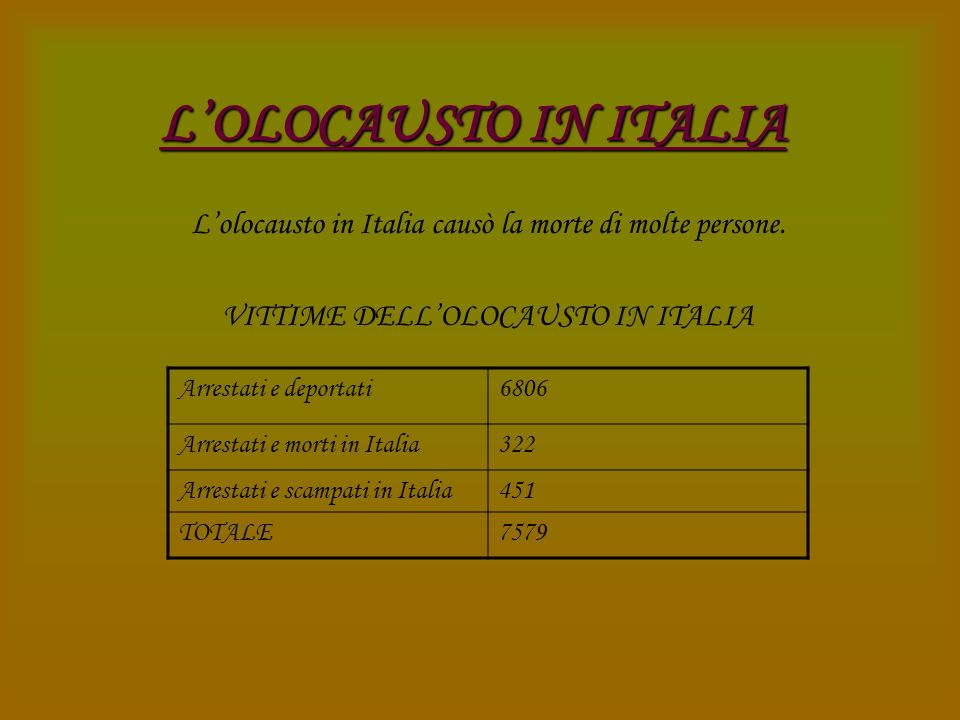 L’OLOCAUSTO IN ITALIA L’olocausto in Italia causò la morte di molte persone. VITTIME DELL’OLOCAUSTO IN ITALIA.