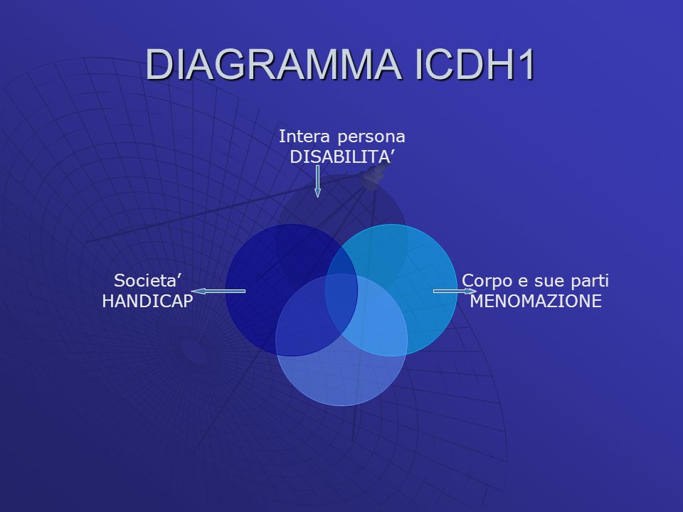 DIAGRAMMA ICDH1