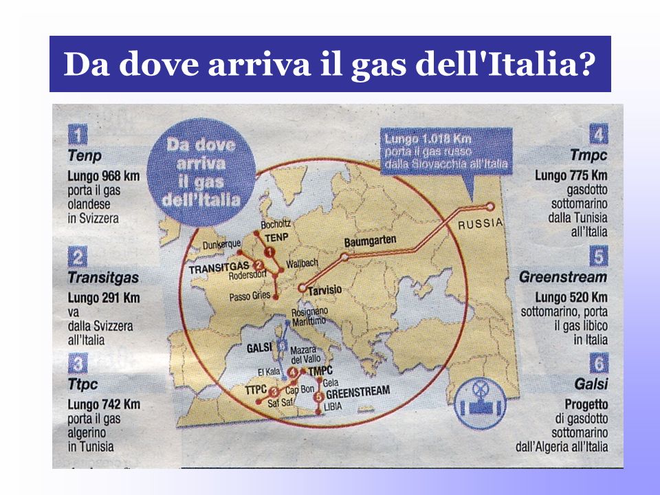 Da dove arriva il gas dell Italia