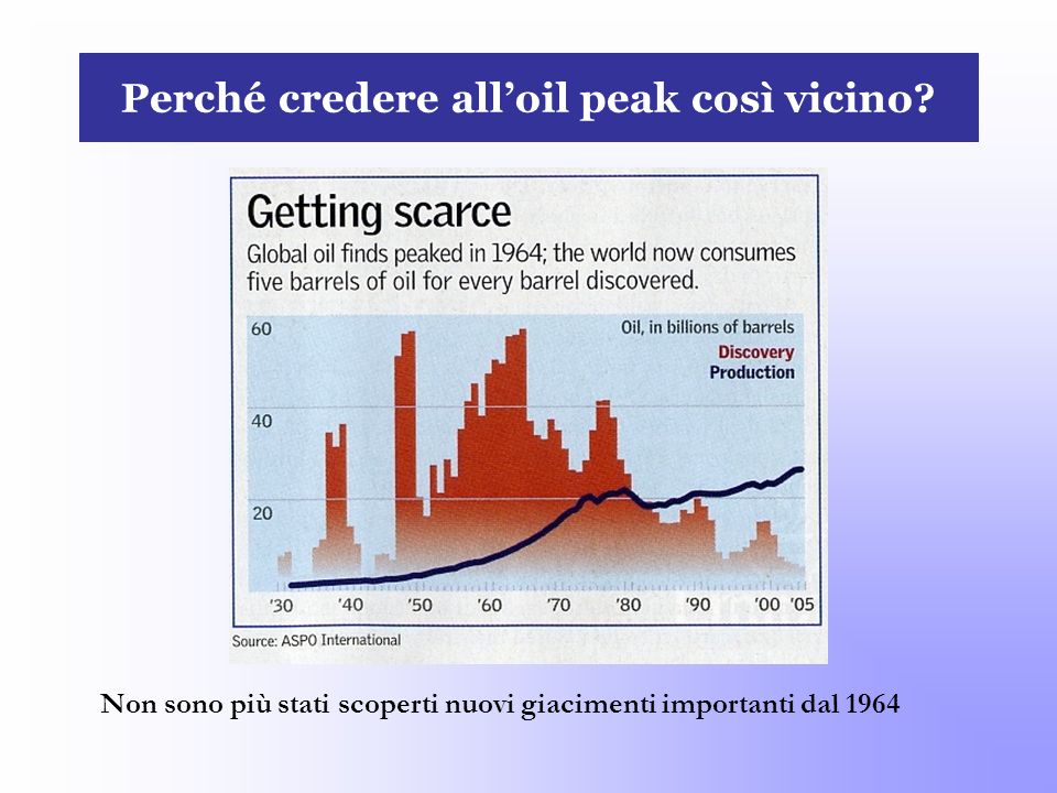 Perché credere all’oil peak così vicino
