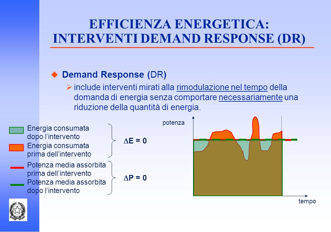 EFFICIENZA ENERGETICA: INTERVENTI DEMAND RESPONSE (DR)