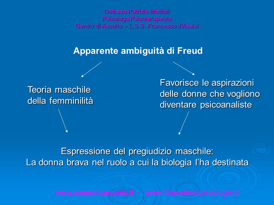 Apparente ambiguità di Freud