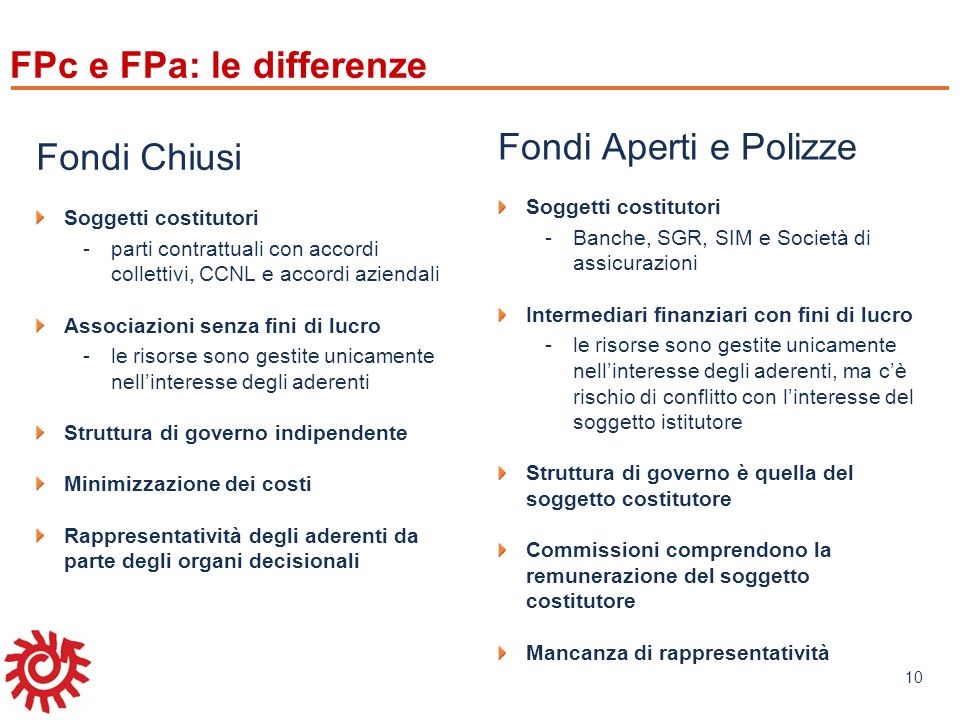 FPc e FPa: le differenze