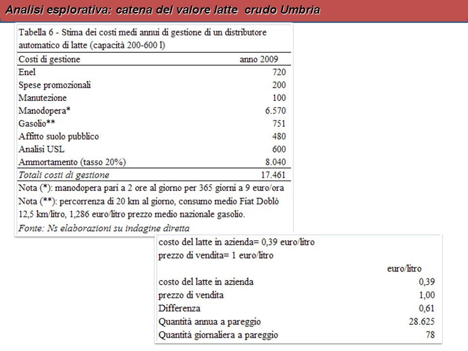 Analisi esplorativa: catena del valore latte crudo Umbria