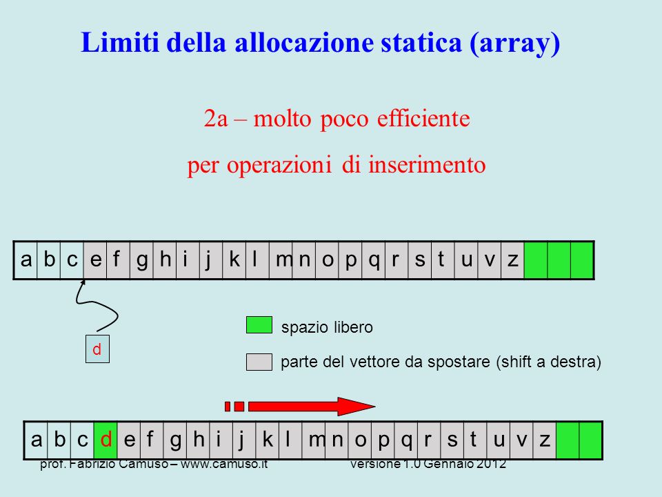 Limiti della allocazione statica (array)