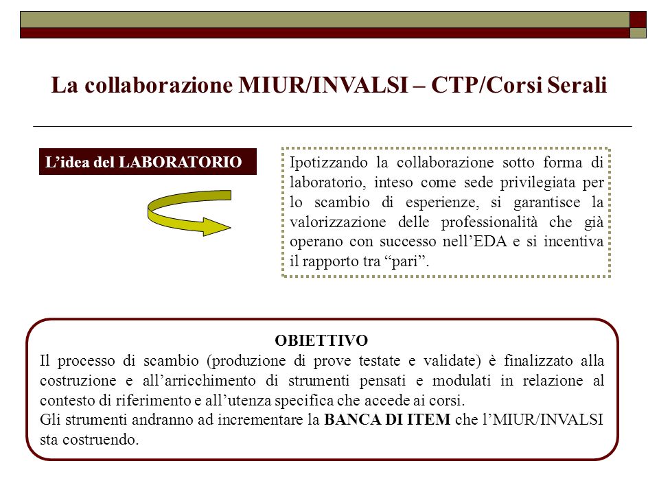 La collaborazione MIUR/INVALSI – CTP/Corsi Serali