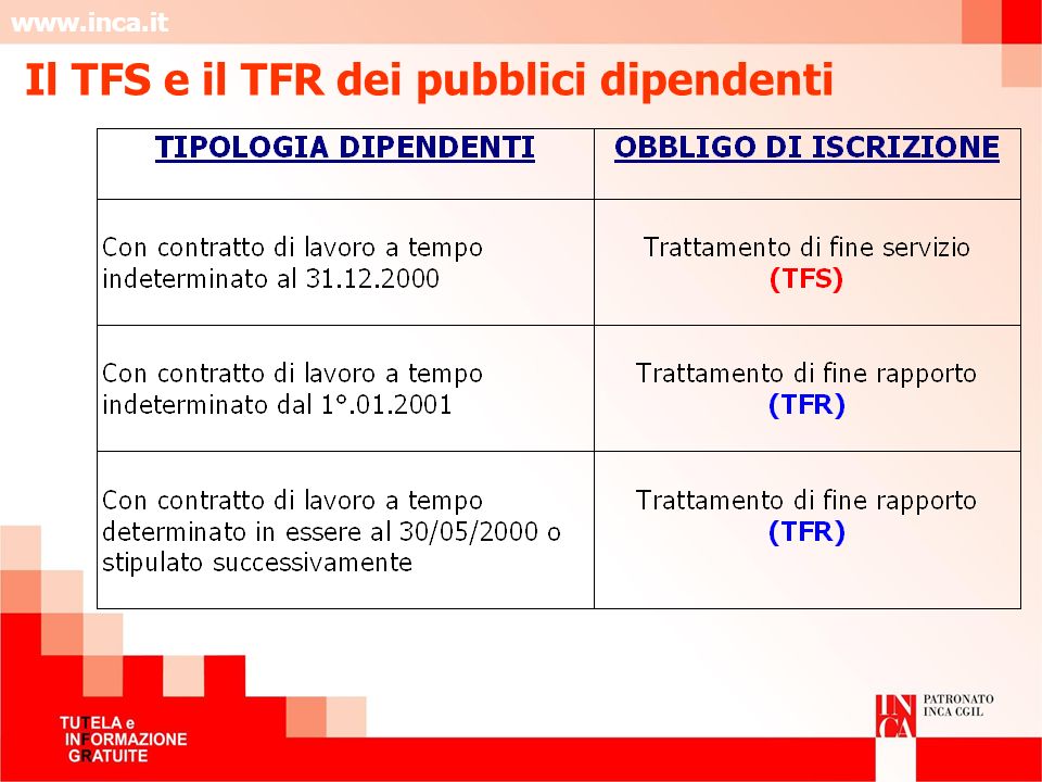 Il TFS e il TFR dei pubblici dipendenti