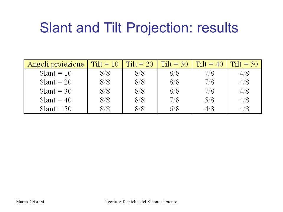 Slant and Tilt Projection: results