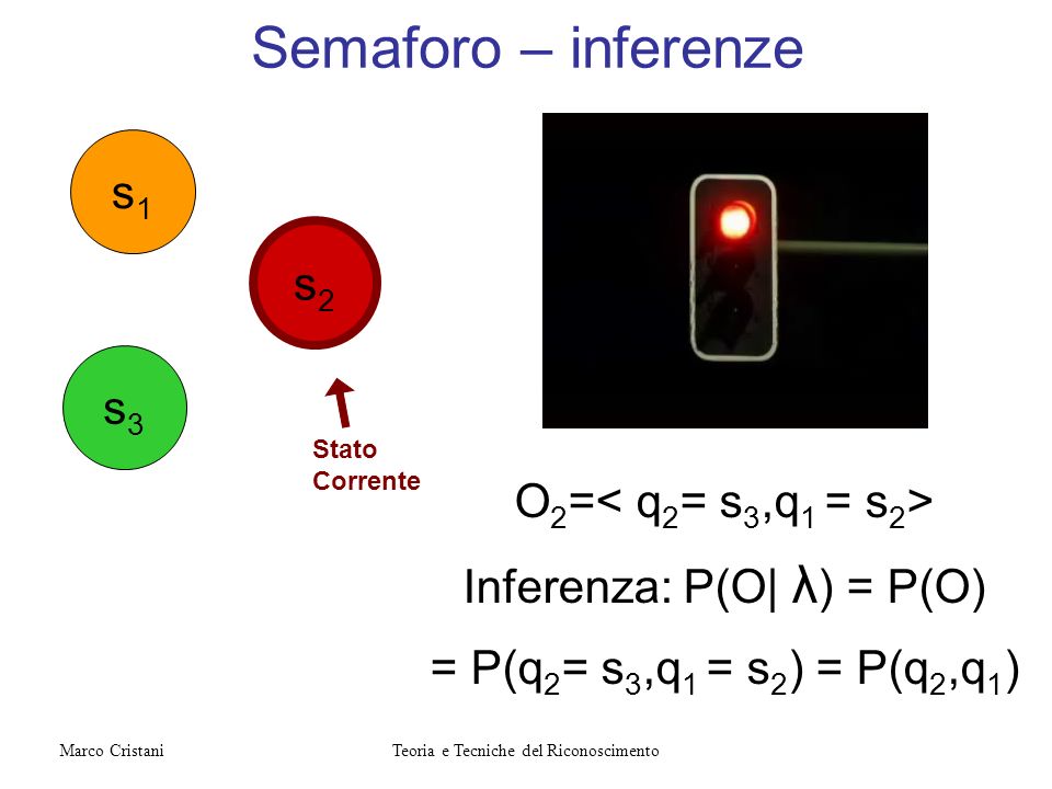 Semaforo – inferenze s1 s2 s3 O2=< q2= s3,q1 = s2>