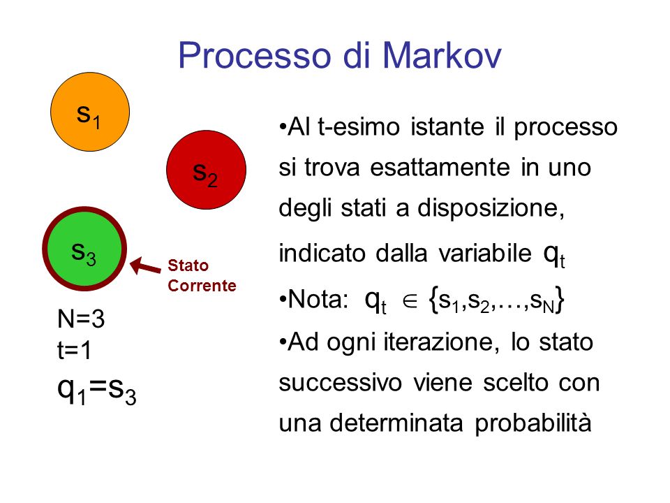 Processo di Markov q1=s3 s1 s2 s3