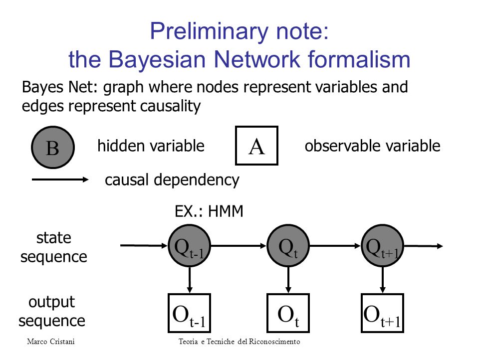 Preliminary note: the Bayesian Network formalism