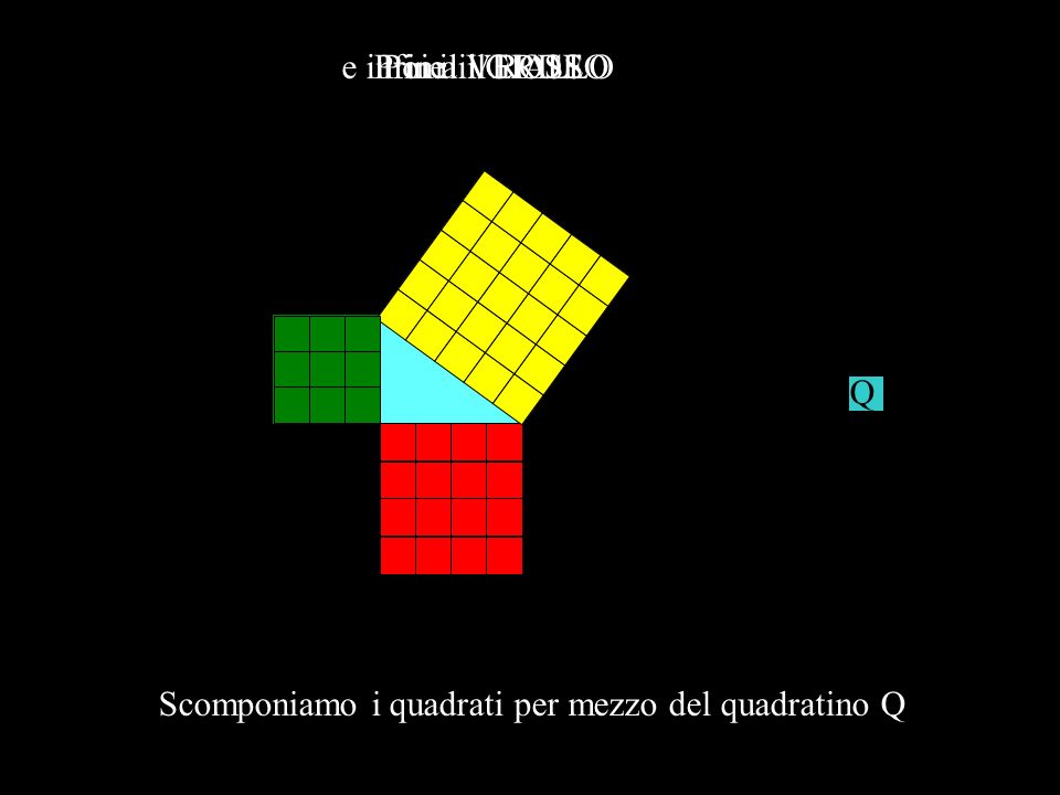 Scomponiamo i quadrati per mezzo del quadratino Q