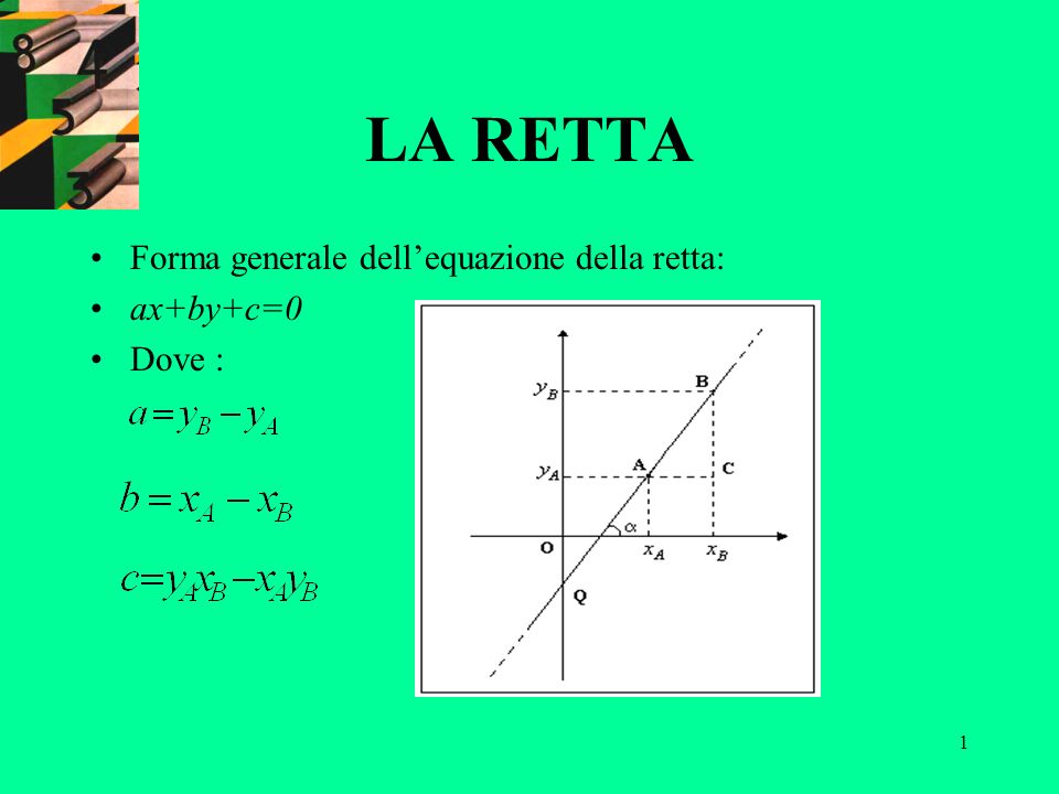 LA RETTA Forma generale dell’equazione della retta: ax+by+c=0 Dove :