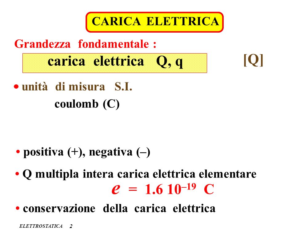 e = –19 C [Q] carica elettrica Q, q CARICA ELETTRICA