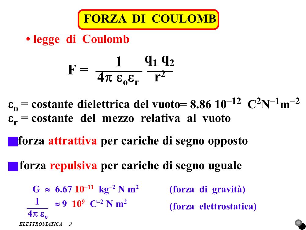 q1 q2 1 F = 4p eoer r2 FORZA DI COULOMB • legge di Coulomb