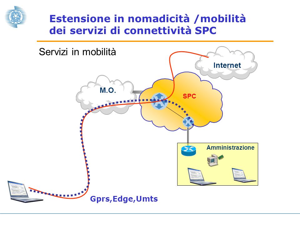 Estensione in nomadicità /mobilità dei servizi di connettività SPC