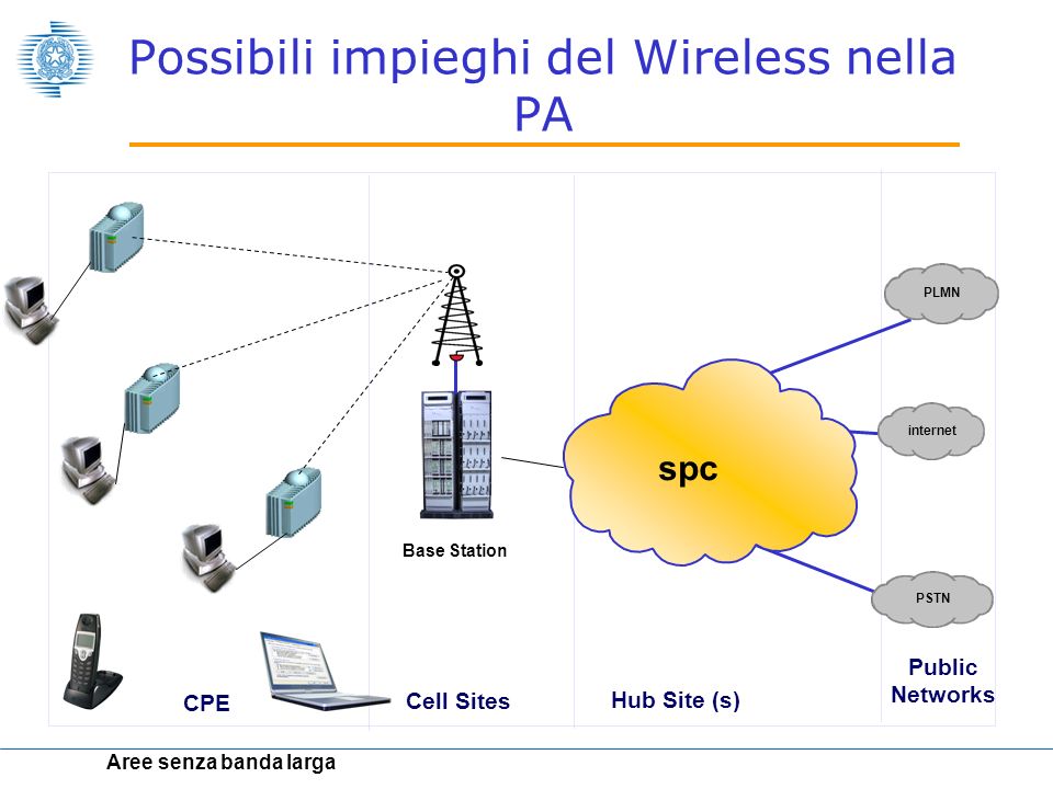 Possibili impieghi del Wireless nella PA