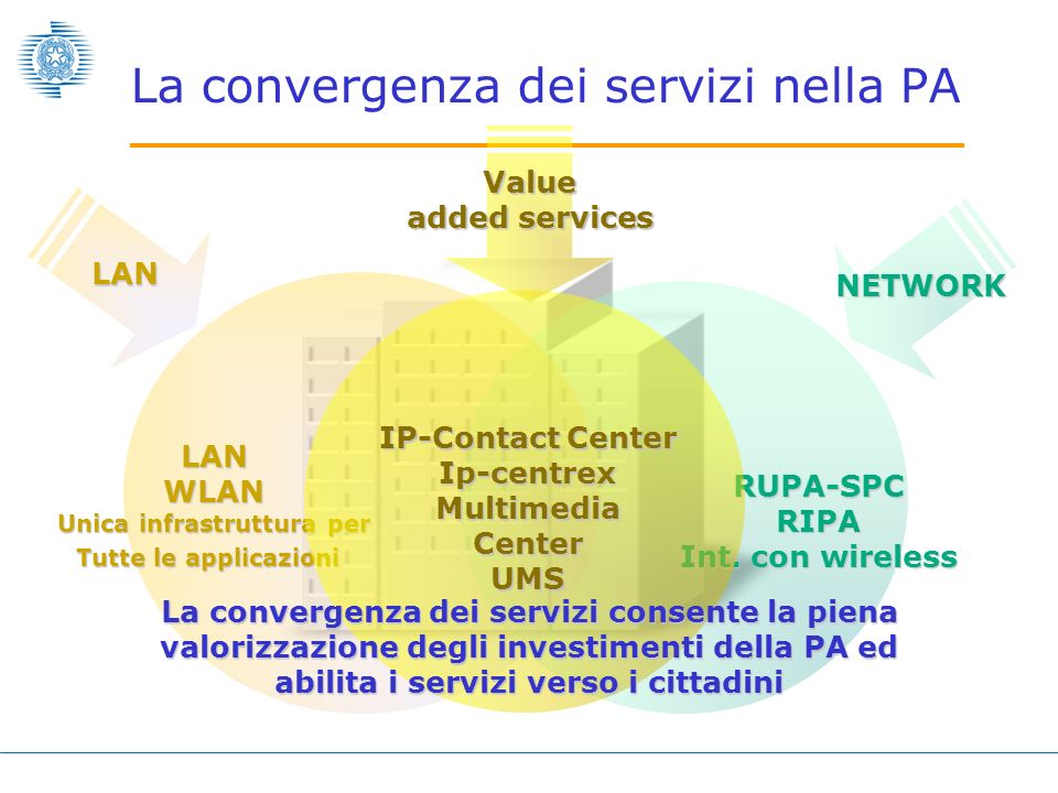 La convergenza dei servizi nella PA