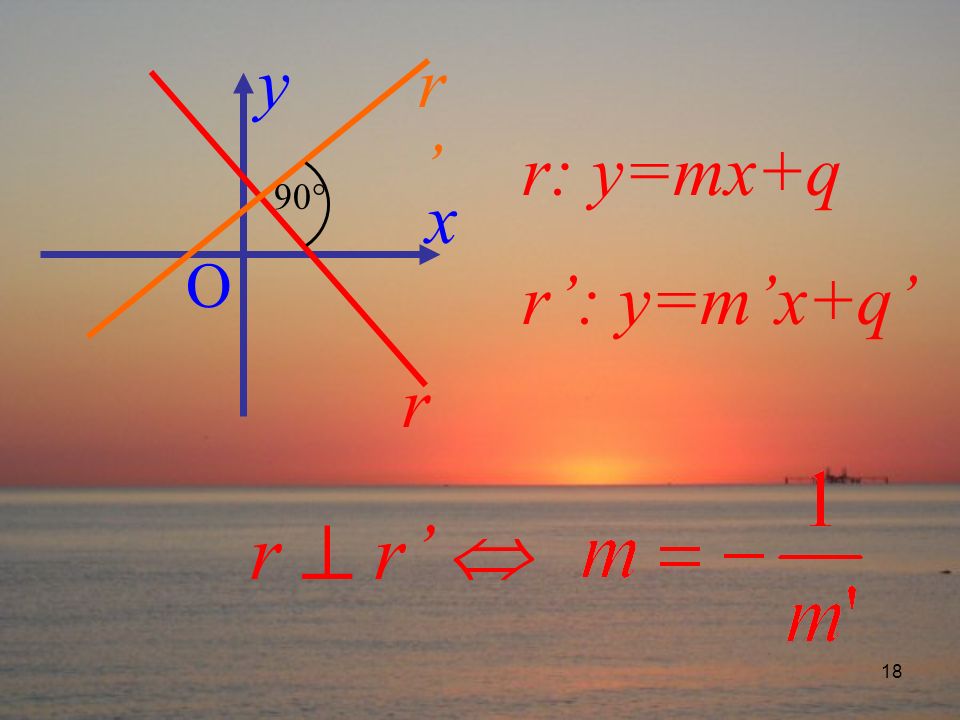 y r’ r: y=mx+q r’: y=m’x+q’ 90° x O r r  r’ 