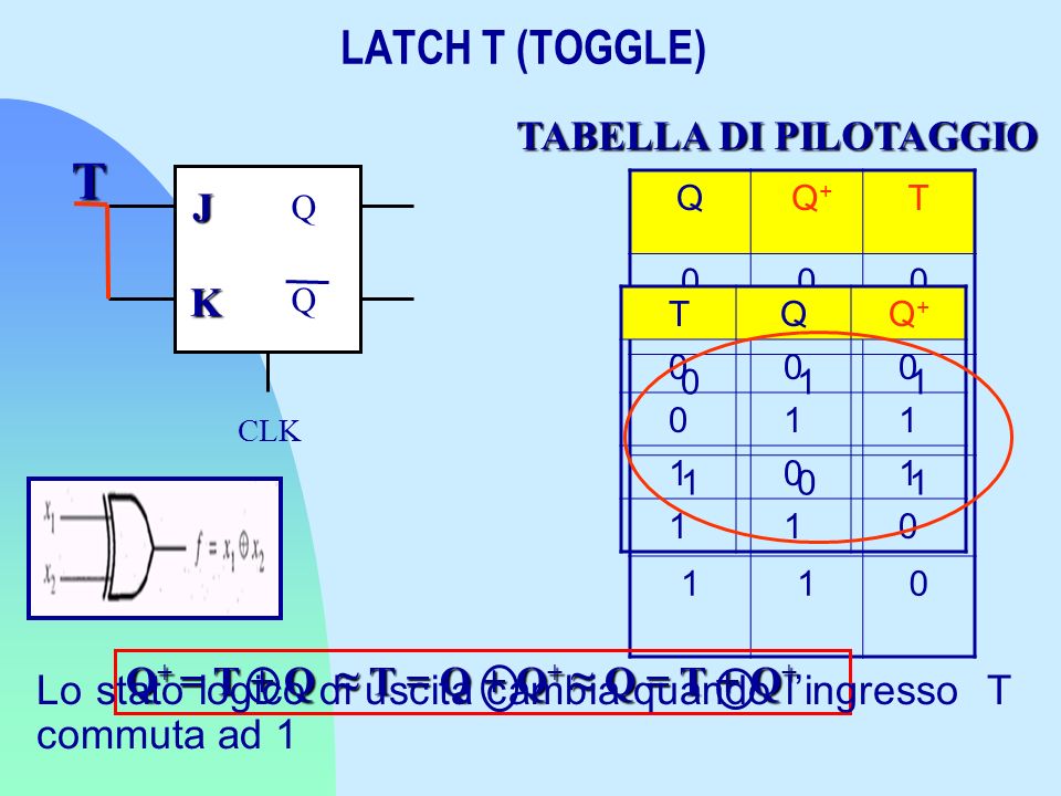 T LATCH T (TOGGLE) TABELLA DI PILOTAGGIO J K