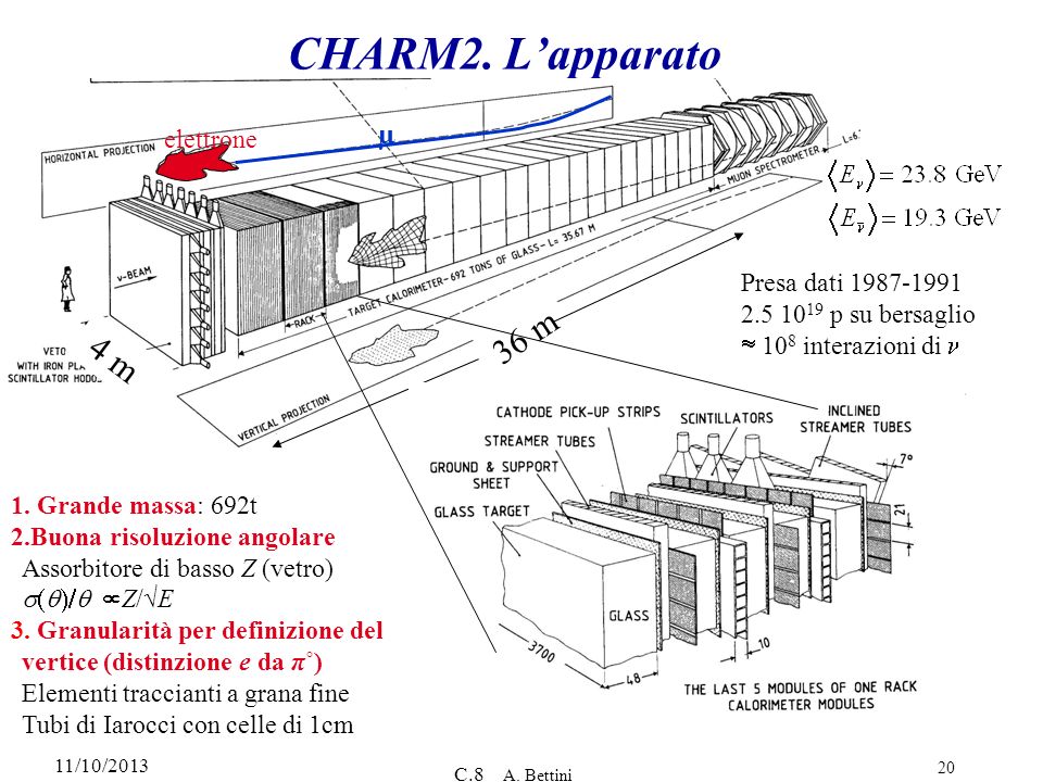 CHARM2. L’apparato 36 m µ elettrone Presa dati