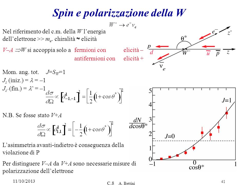 Spin e polarizzazione della W