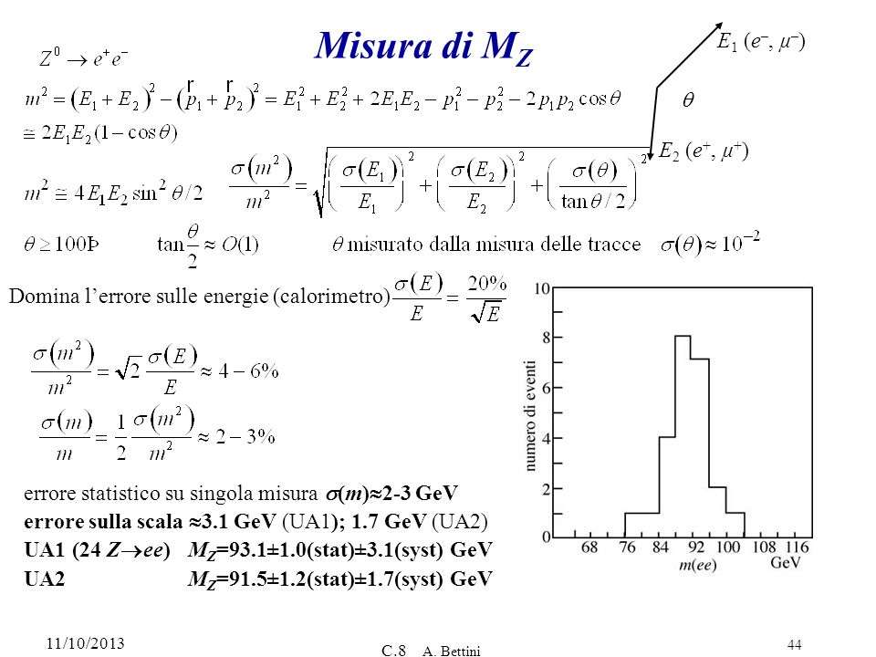 Misura di MZ E1 (e–, µ–) q E2 (e+, µ+)