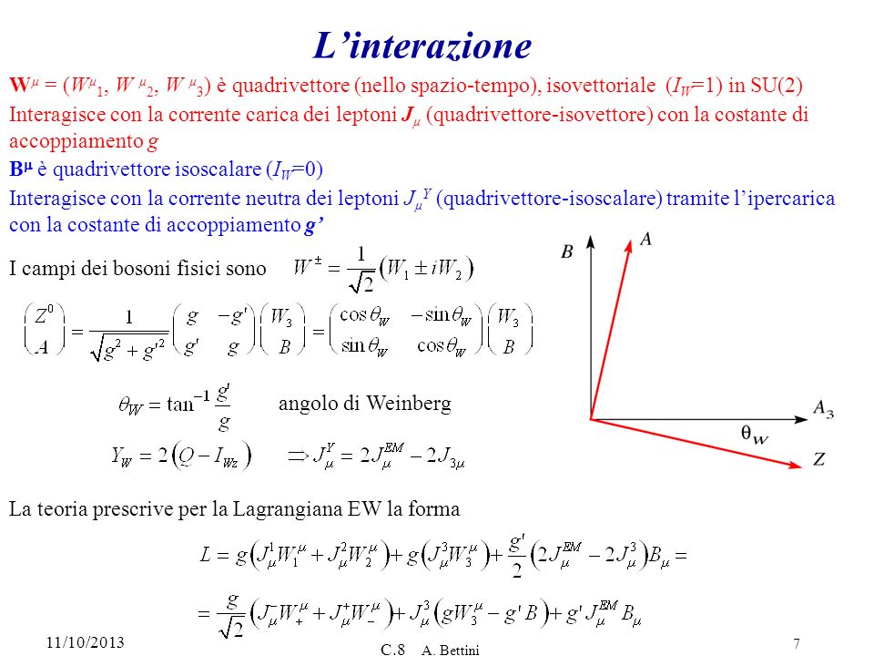 L’interazione Wµ = (Wµ1, W µ2, W µ3) è quadrivettore (nello spazio-tempo), isovettoriale (IW=1) in SU(2)
