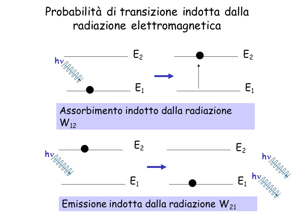 Probabilità di transizione indotta dalla radiazione elettromagnetica