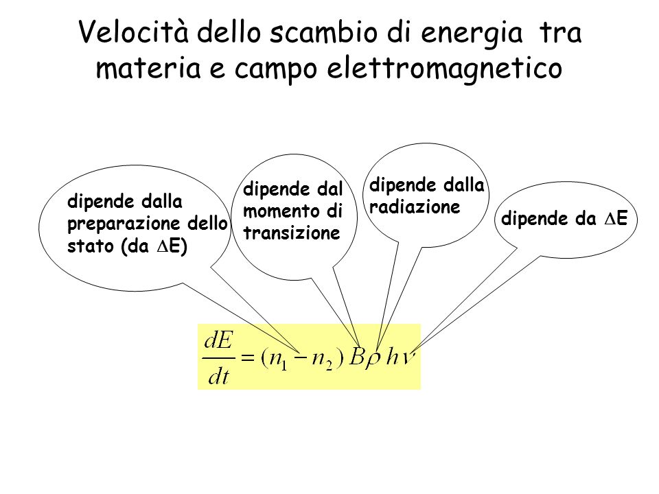 Velocità dello scambio di energia tra materia e campo elettromagnetico