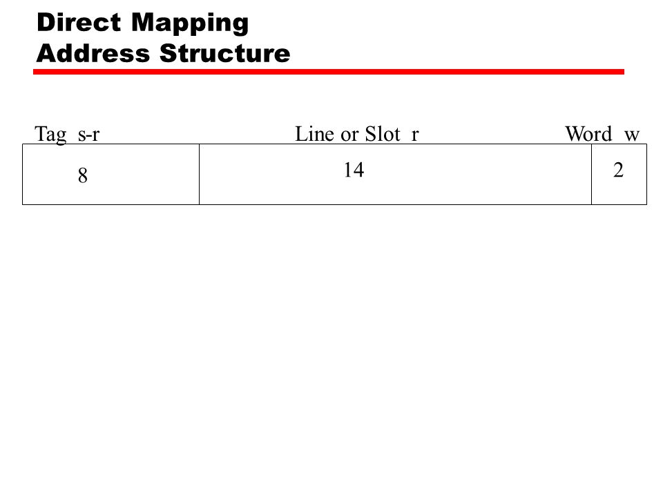 Direct Mapping Address Structure