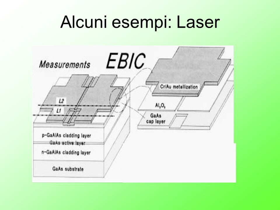 Alcuni esempi: Laser