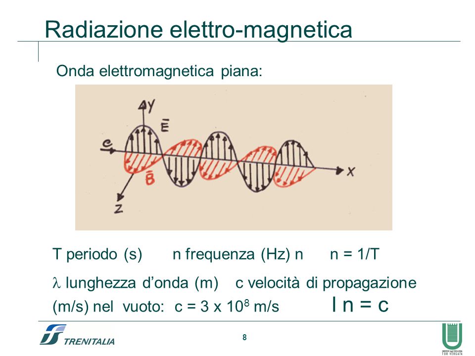 Radiazione elettro-magnetica