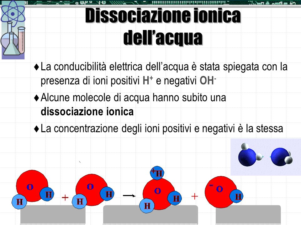 Dissociazione ionica dell’acqua