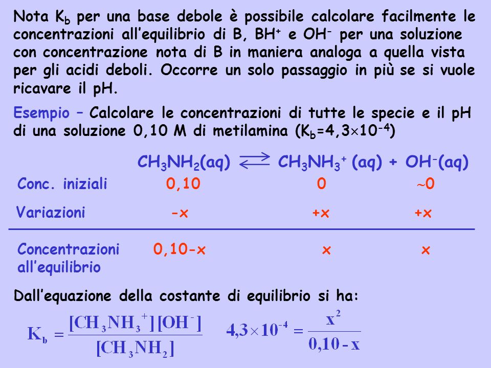 CH3NH2(aq) CH3NH3+ (aq) + OH-(aq)