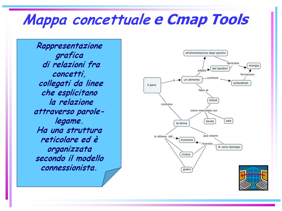 Mappa concettuale e Cmap Tools