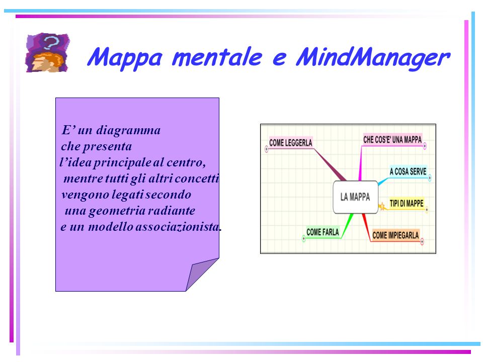 Mappa mentale e MindManager