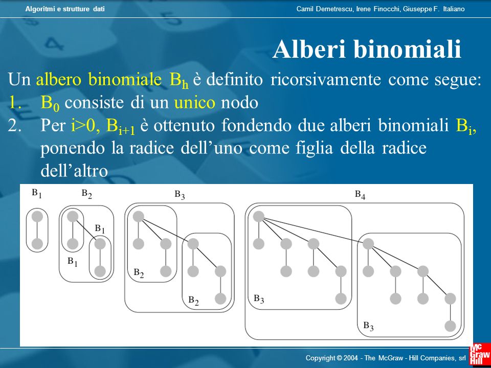Alberi binomiali Un albero binomiale Bh è definito ricorsivamente come segue: B0 consiste di un unico nodo.