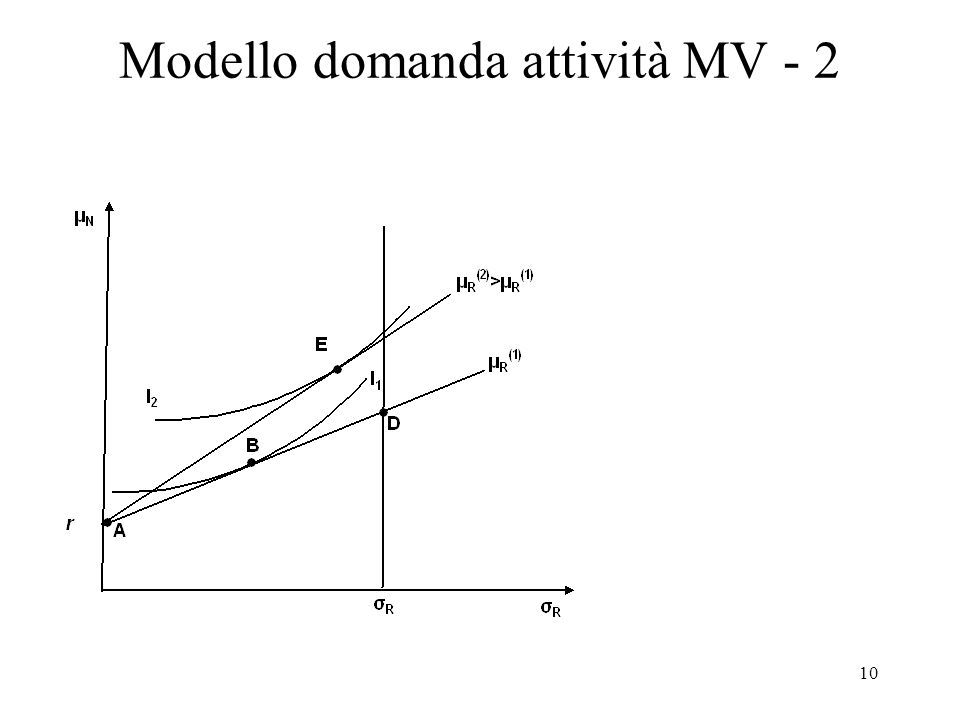 Modello domanda attività MV - 2