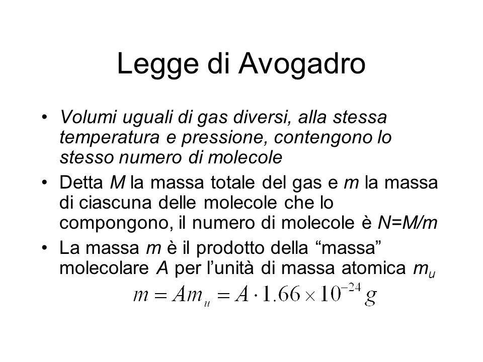 Legge di Avogadro Volumi uguali di gas diversi, alla stessa temperatura e pressione, contengono lo stesso numero di molecole.