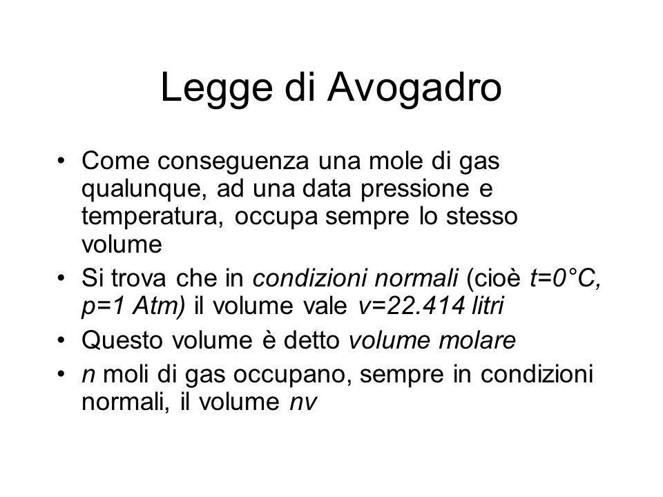 Legge di Avogadro Come conseguenza una mole di gas qualunque, ad una data pressione e temperatura, occupa sempre lo stesso volume.