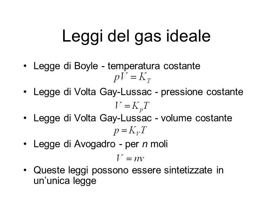 Leggi del gas ideale Legge di Boyle - temperatura costante