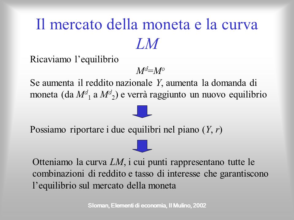 Il mercato della moneta e la curva LM