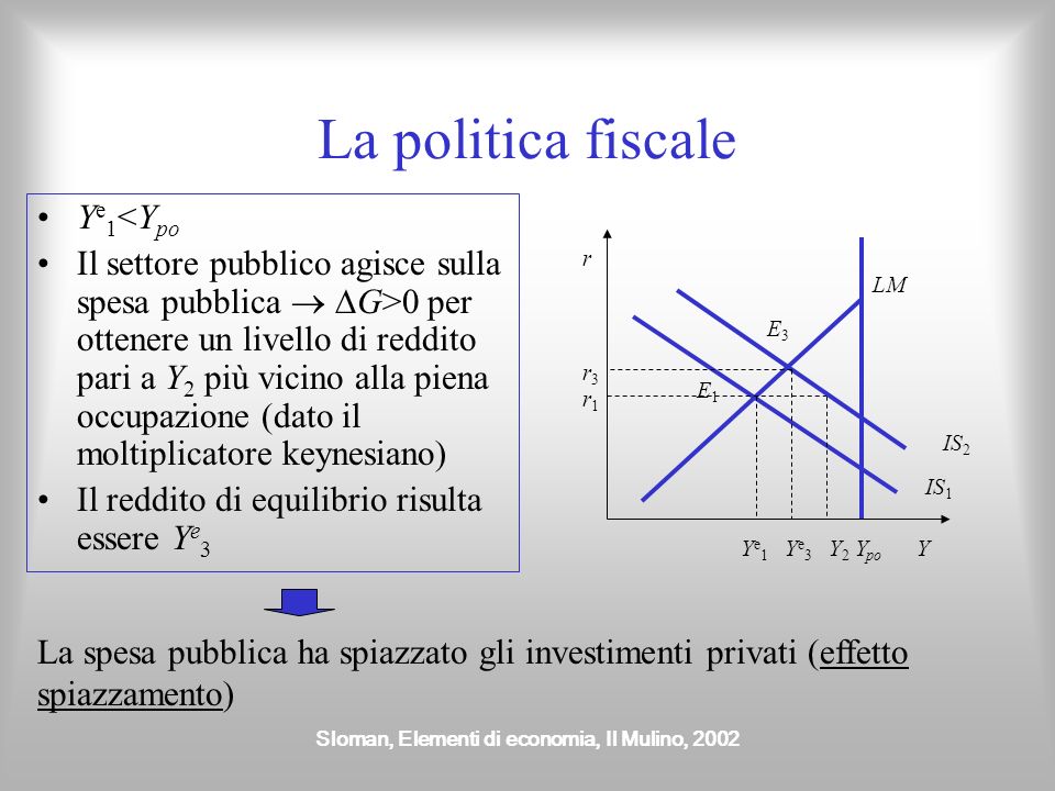 Sloman, Elementi di economia, Il Mulino, 2002