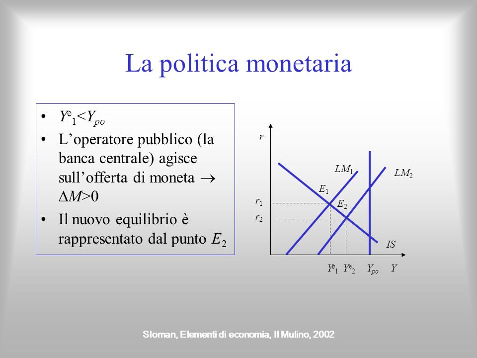 Sloman, Elementi di economia, Il Mulino, 2002