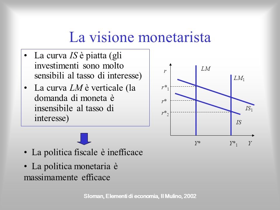 La visione monetarista