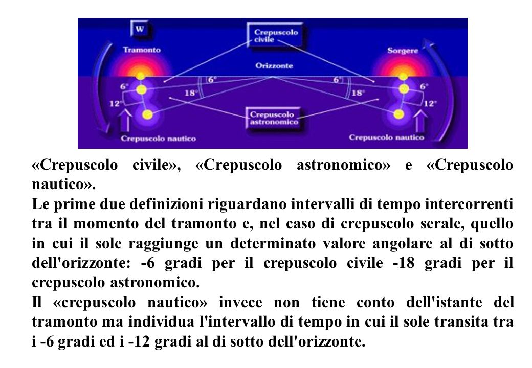 «Crepuscolo civile», «Crepuscolo astronomico» e «Crepuscolo nautico».