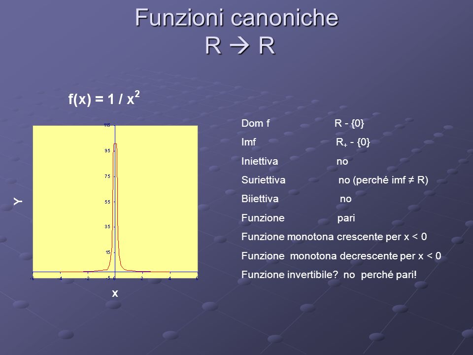 Funzioni canoniche R  R