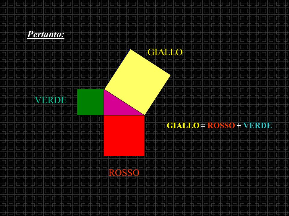 Pertanto: GIALLO VERDE GIALLO = ROSSO + VERDE ROSSO